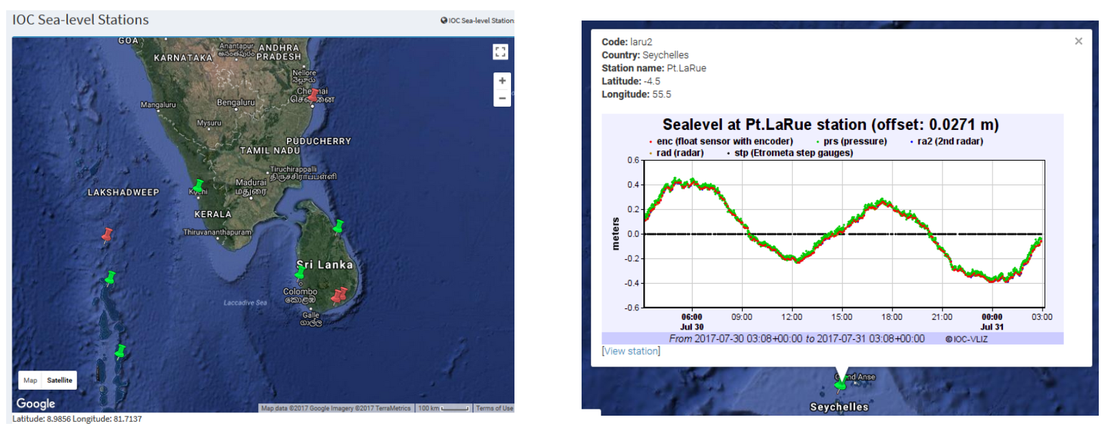 Real-time sea level observation data