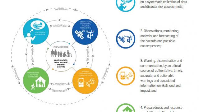 ESCAP-Compendium of multi-hazard early warning cooperation launched at G20